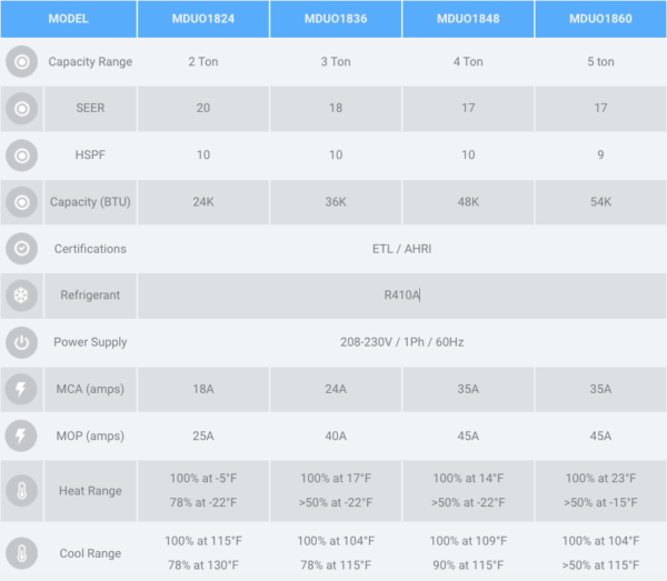 Mrcool Canada Universal Heat Pump Specification Chart